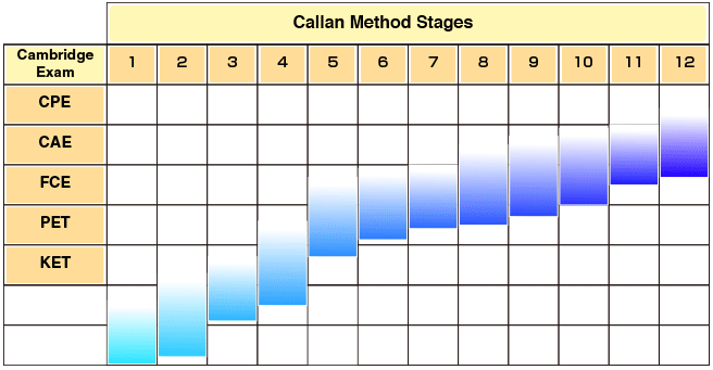 callan method all stages torrent